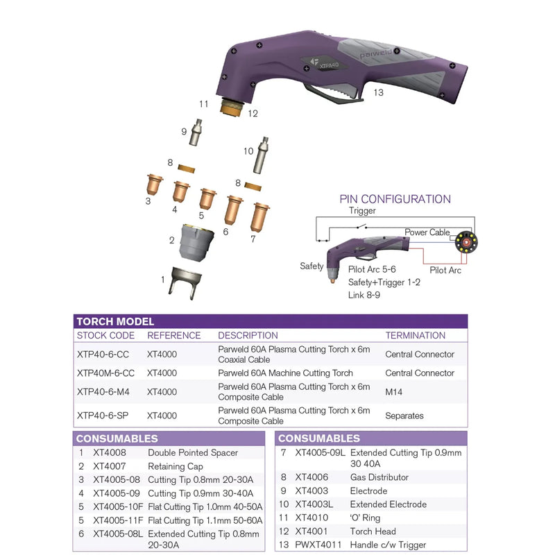 Parweld XT4003 Plasma Electrode (Pack 5)
